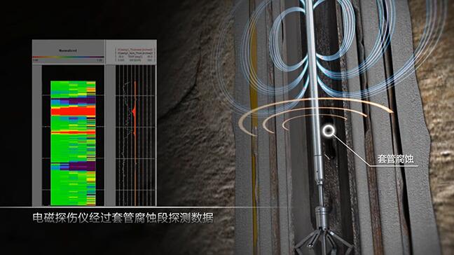石油测井仪器原理演示动画